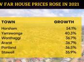 REGIONAL HOUSES HOT: Regional houses, units and apartments have soared in value.