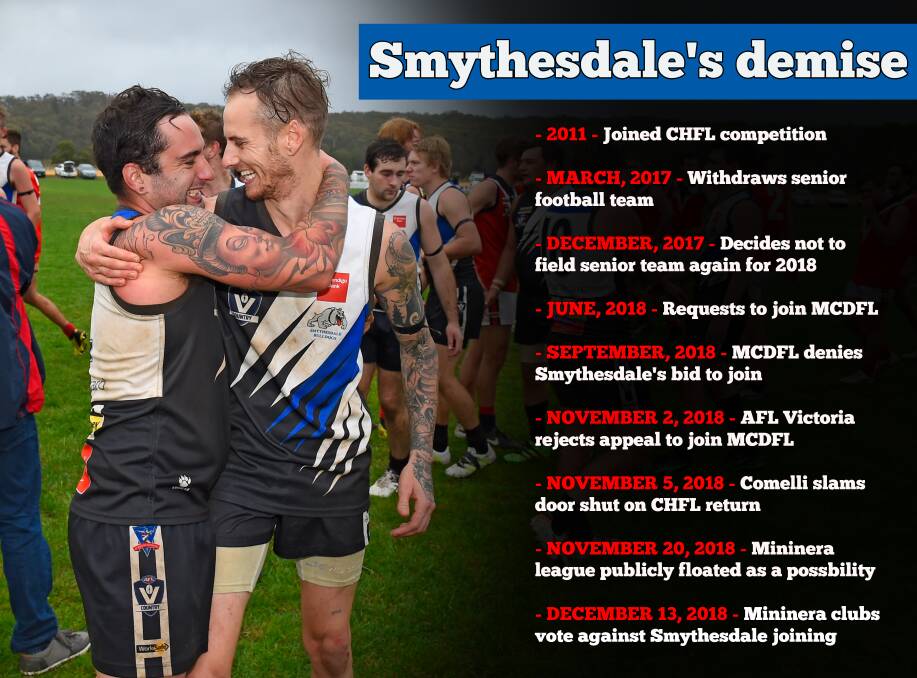 Smythesdale’s future decided as Mininera and District clubs return verdict