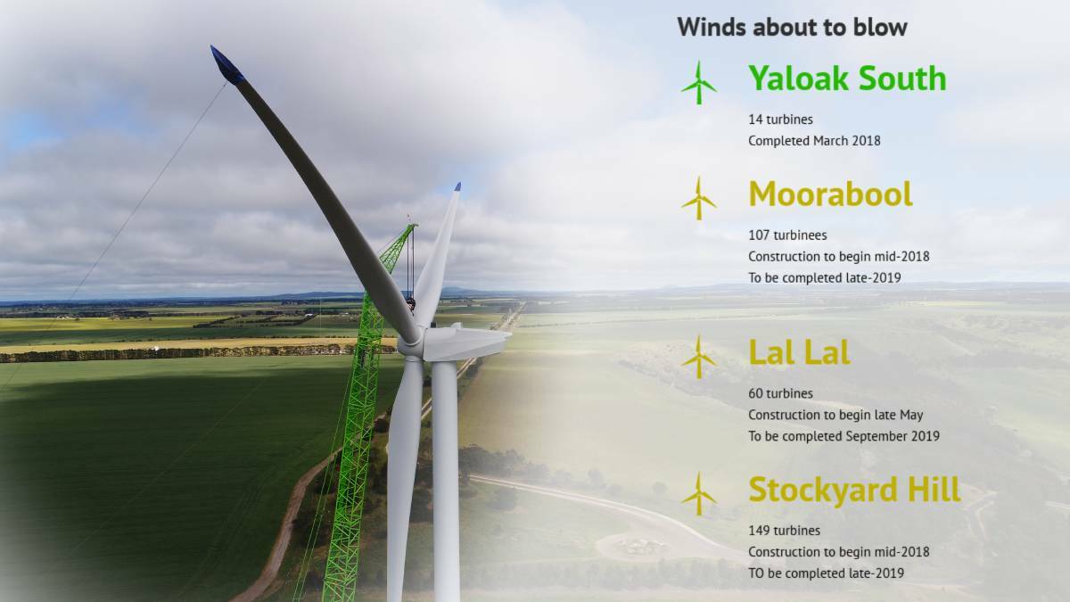 Shovels finally hit turf on southern hemisphere’s largest wind farm