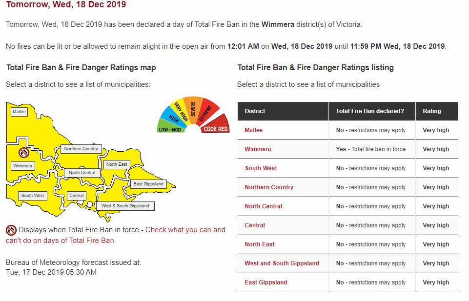 The Country Fire Authority declared a Total Fire Ban for the Wimmera on Wednesday. Picture: CFA