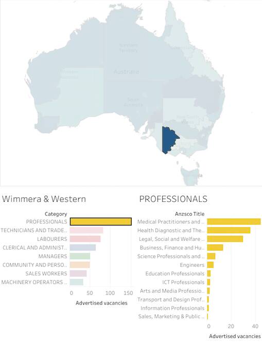 Regional Australian Institute's regional jobs vacancy map. 