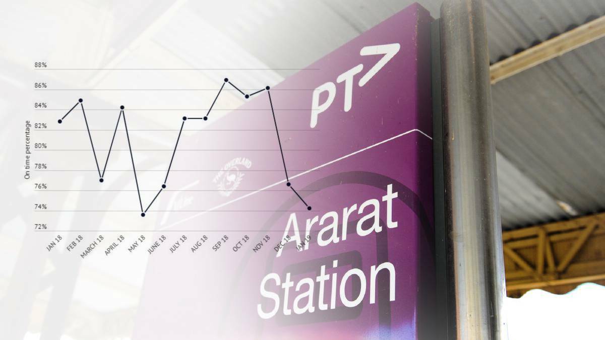 Ararat's train service on track for May