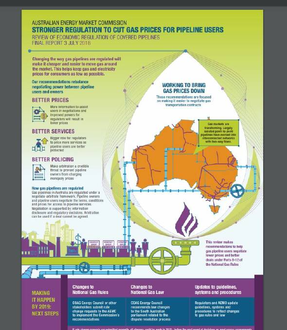 Source: Australian Energy Market Commission 