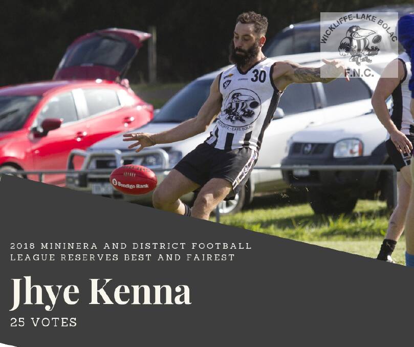 Magpies makes it a reserves league best and fairest three-peat