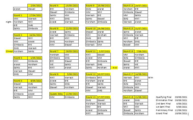The full fixture. Picture: AFL WIMMERA-MALLEE